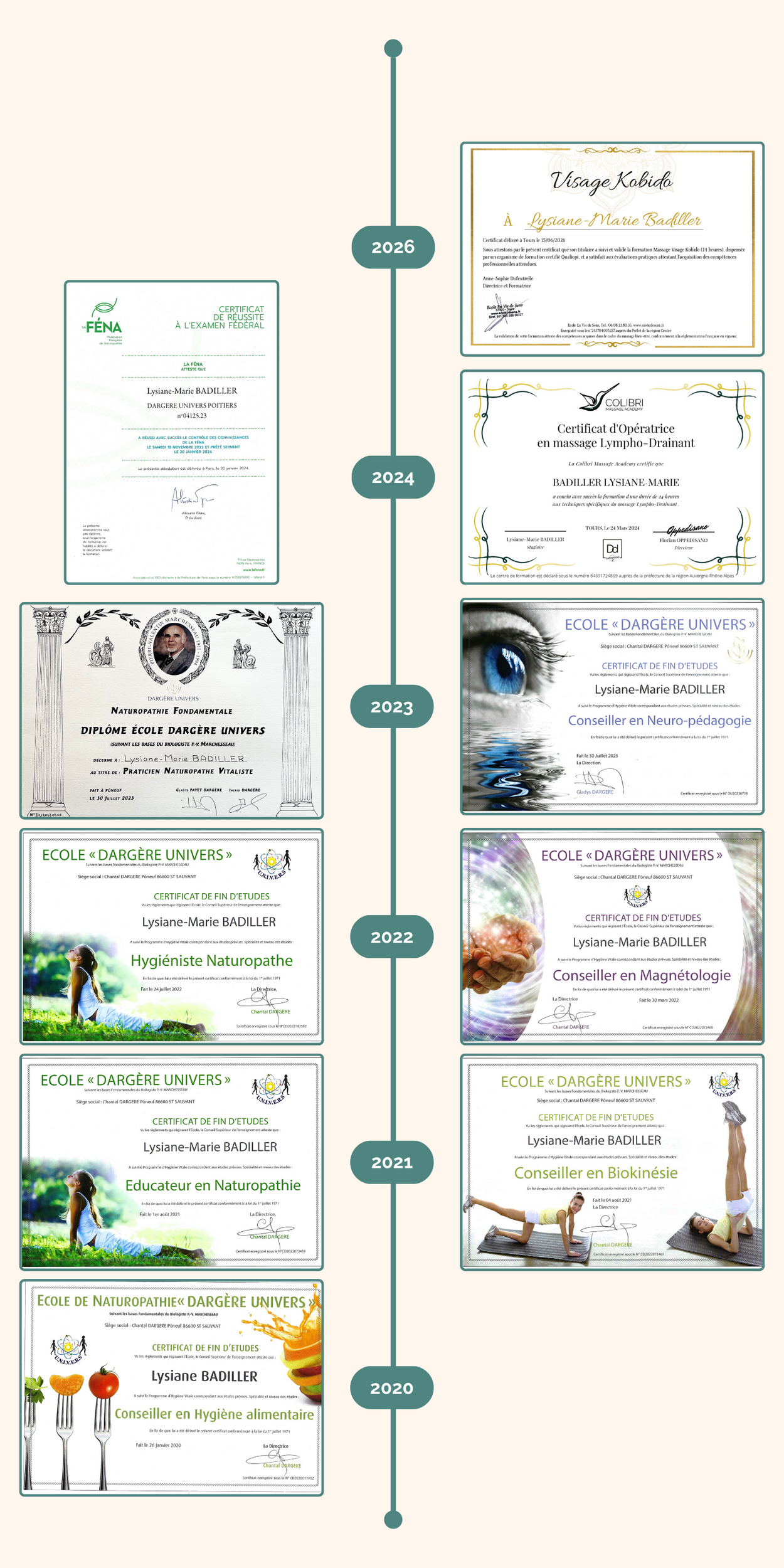 Lysiane-Marie BADILLER - Naturopathe Chinon 37500 Diplômes Certificat Naturopathie Hygiène Alimentaire Biokinésie Magnétologie Neuro-pédagogie